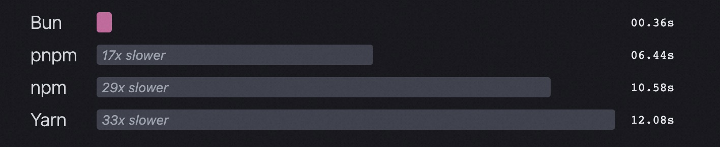 Installing dependencies from cache for a Remix app